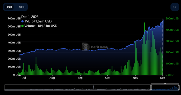 Solana (SOL) Exceeds Ethereum L2s by Trading Volume, Data Says