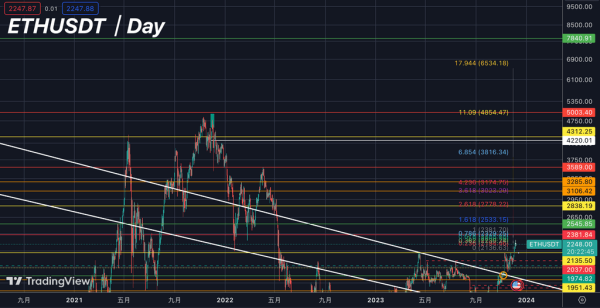 ORDI Experienced A Double Explosion of Long and Short Liquidation