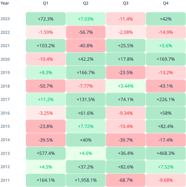 'Send Bitcoin (BTC) to the Moon': Arthur Hayes Awaits December Gifts