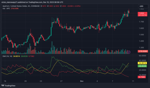 APT, 1NCH, APE, FLOW, CYBER Set to Undergo New Token Unlocks