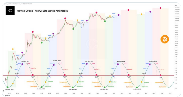 Breaking down the bullish and bearish cases for Bitcoin in 2024