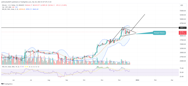 Bitcoin Price Prediction As $BTC Attempts to Escape Correction Trend to Chase $52000 Bitcoin Price Prediction As $BTC Attempts to Escape Correction Trend to Chase $52000