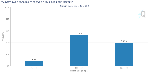 How much is Bitcoin worth today?