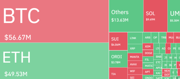 Bitcoin&rsquo;s Drop Below $38K Might Threaten $33K Support! These Key Indicators Are Crucial For BTC Price