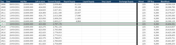 If BlackRock continues 6k BTC daily buys we get a supply crunch within 18 months, here's why If BlackRock continues 6k BTC daily buys we get a supply crunch within 18 months, here's why