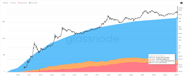 If BlackRock continues 6k BTC daily buys we get a supply crunch within 18 months, here's why If BlackRock continues 6k BTC daily buys we get a supply crunch within 18 months, here's why