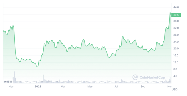 The token that lived: how Solana project rose from the ashes