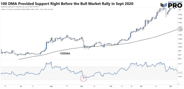 China Emerging As Surprising Source Of Bitcoin Demand