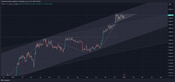 Bitcoin Just Hit &lsquo;Springboard&rsquo; for Price, According to Trader That Called 2021 Crypto Collapse &ndash; Here&rsquo;s What He Means