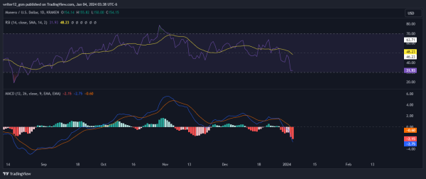 Did Bitcoin Hit a Market Top? Smart Whale Sold 2,742 BTC