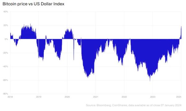 Bitcoin Is Poised for Another Run&mdash;If Fed Cuts Rates: Analysts