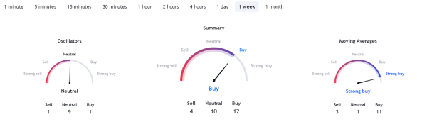 Machine learning algorithm sets Bitcoin price for February 1, 2024