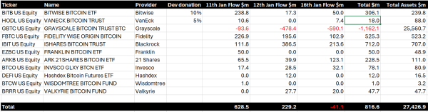 Bitmex Released a New Bitcoin ETF Report! Which Company Bought How Much? Here are the Details!