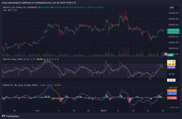 USDT&rsquo;s Circulating Supply Jumps: Is (BTC) Set for Another Rally