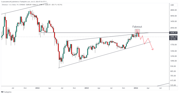 A Bitcoin Crash to $10,000 &lsquo;Still in the Cards,&rsquo; Warns Crypto Analyst Justin Bennett &ndash; Here&rsquo;s Why