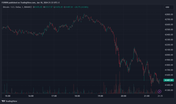 Sudden Decline in Bitcoin Price &ndash; Here&rsquo;s the Reason for the Drop