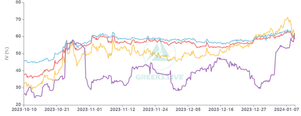 Bitcoin ETF Impact on the BTC Price Is Reducing Fast, Traders Deleverage