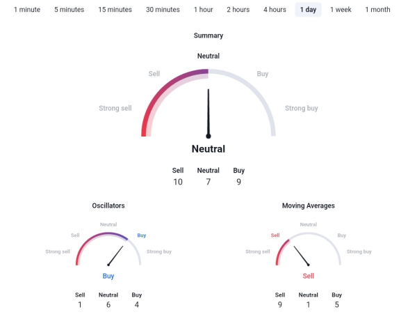Bitcoin price prediction post-ETF hype; What's next for BTC