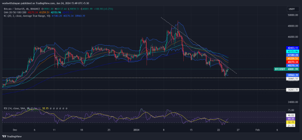 Bitcoin&rsquo;s Drop Below $38K Might Threaten $33K Support! These Key Indicators Are Crucial For BTC Price