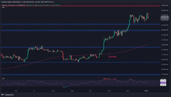 Quick Flush or a Sign of Deeper Correction for BTC: Yesterday’s Crash In-Depth (Bitcoin Price Analysis) Quick Flush or a Sign of Deeper Correction for BTC: Yesterday’s Crash In-Depth (Bitcoin Price Analysis)
