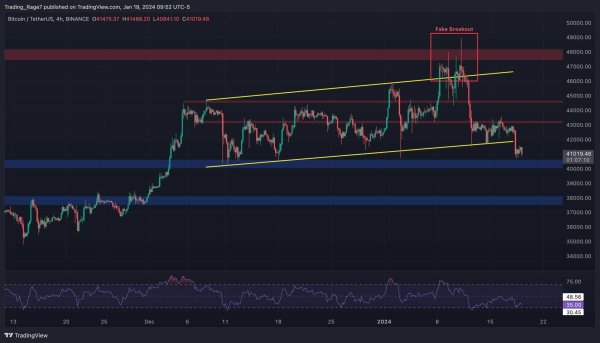 Bitcoin Price Analysis: BTC Crashes 10% Weekly, Where’s the Potential Bottom? Bitcoin Price Analysis: BTC Crashes 10% Weekly, Where’s the Potential Bottom?