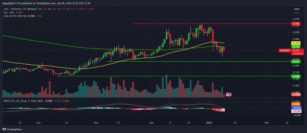 Bitcoin (BTC) Price Decline and Volatility Causes $138M in Crypto Liquidations Bitcoin (BTC) Price Decline and Volatility Causes $138M in Crypto Liquidations