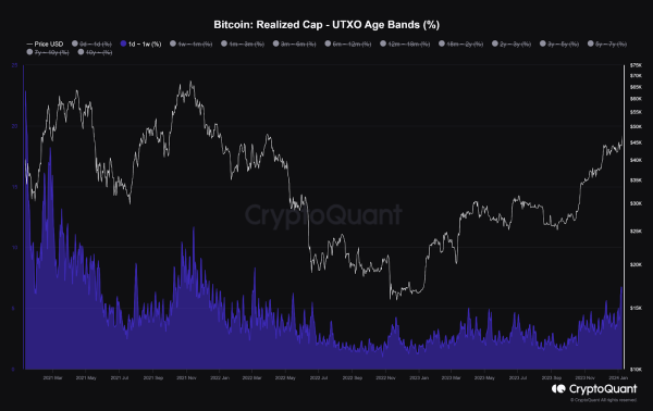 What Happens If Bitcoin ETF Gets the Green Light? In-Depth Insights and Analysis