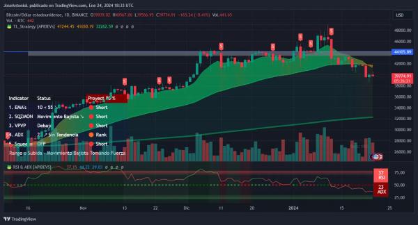 Bitcoin Is Poised for Another Run&mdash;If Fed Cuts Rates: Analysts