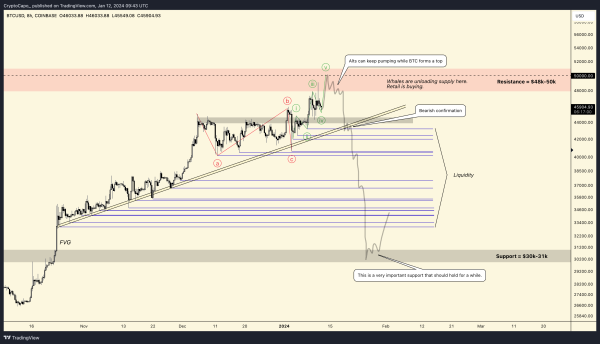 Crypto Bear Issues Urgent Bitcoin Warning, Says BTC To Pump Before Reversing and Dumping &ndash; Here&rsquo;s His Outlook
