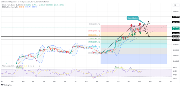 Will Bitcoin ($BTC) Price Surpass $55000 Next Week?