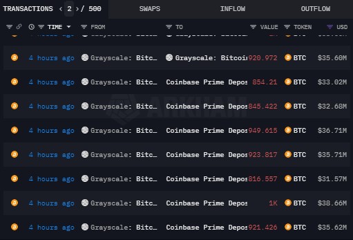 Bitcoin Price At Risk? Grayscale&rsquo;s $335M Coinbase Transfer Stirs $30,000 Plunge Potential