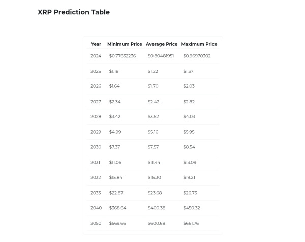 Here’s How Much XRP You Need to Make $1M, $10M or $20M if XRP Hits $8.54 Here’s How Much XRP You Need to Make $1M, $10M or $20M if XRP Hits $8.54