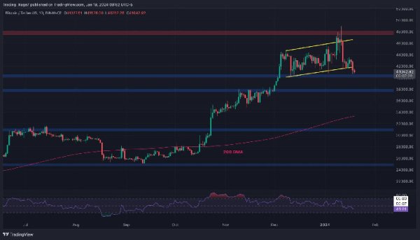 Bitcoin Price Analysis: BTC Crashes 10% Weekly, Where’s the Potential Bottom? Bitcoin Price Analysis: BTC Crashes 10% Weekly, Where’s the Potential Bottom?