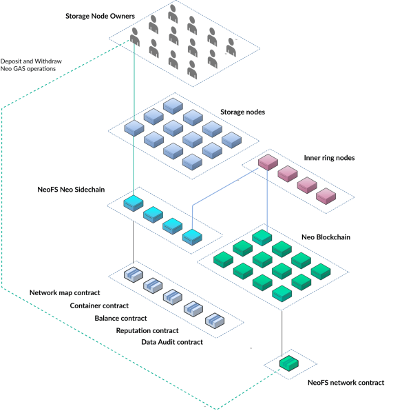 The State of NeoFS – January 2024 The State of NeoFS – January 2024