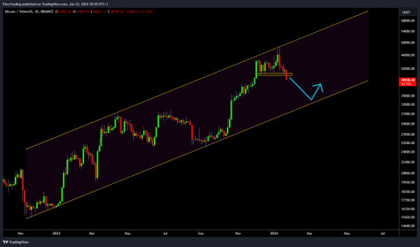 Bitcoin price prediction as whales dump $3 billion