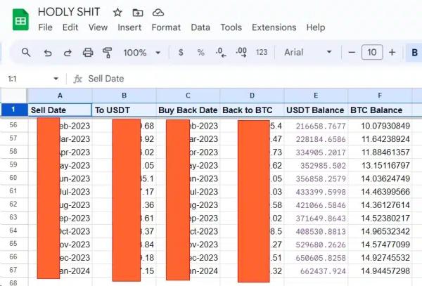 Redditor Claims To Have Built a Trading Bot That Earns Bitcoin Automatically &ndash; But Does It Really Work?