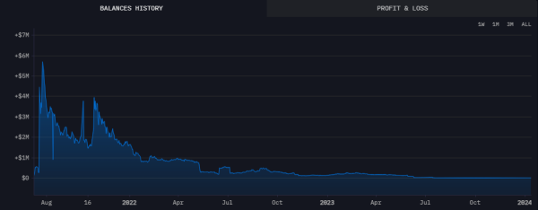 Who is Shytoshi Kusama? Background on the Brains Behind Shiba Inu