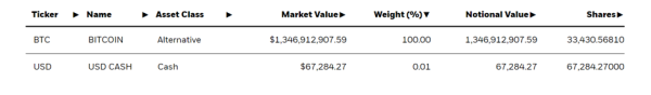 BlackRock Gains Traction With Staggering Bitcoin Inflows, Surpasses $1.3B BlackRock Gains Traction With Staggering Bitcoin Inflows, Surpasses $1.3B