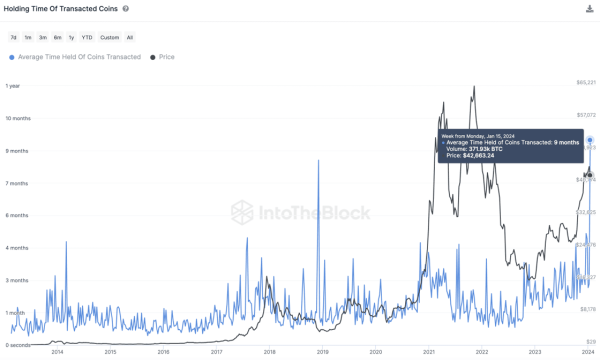Here&rsquo;s Why Bitcoin Tanked 17% to $40,500 Since ETFs Arrived