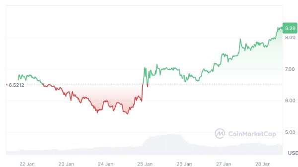 Latest Helium News: A Focus on Helium Farm and the Helium Mining Economy with Telefonica Latest Helium News: A Focus on Helium Farm and the Helium Mining Economy with Telefonica