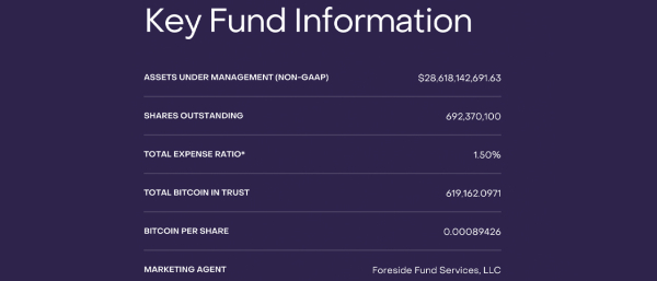 Grayscale&rsquo;s 4,000 Bitcoin Transfer Worth $175M Stirs Market Speculation Amid Record ETF Trading Volume