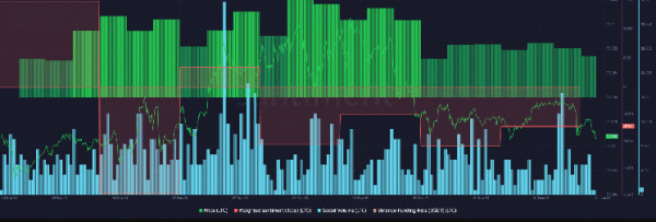 CME Bitcoin Futures Report: $1.6K Premium Signals a Strong Start for 2024