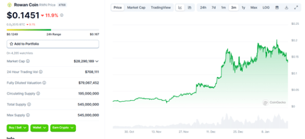 Top DePIN Projects To Explore In 2024