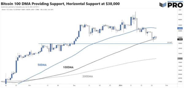 China Emerging As Surprising Source Of Bitcoin Demand