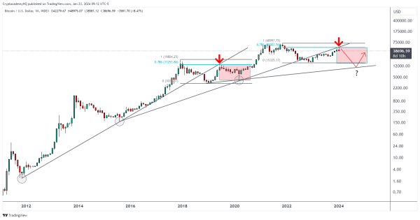 A Bitcoin Crash to $10,000 &lsquo;Still in the Cards,&rsquo; Warns Crypto Analyst Justin Bennett &ndash; Here&rsquo;s Why