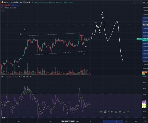 Top Trader Predicts Imminent Bitcoin (BTC) Rally to $50,000 &ndash; But There&rsquo;s a Big Catch