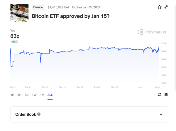 Trader Wagers $379K on 80% Odds for Bitcoin ETF Approval Trader Wagers $379K on 80% Odds for Bitcoin ETF Approval