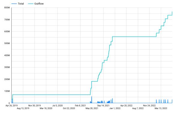 Polygon Foundation Under Scrutiny Due to MATIC Allocation Concerns