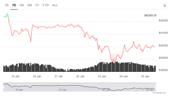 Bitcoin price target to watch as bears and bulls tussle for control