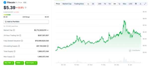 Top DePIN Projects To Explore In 2024